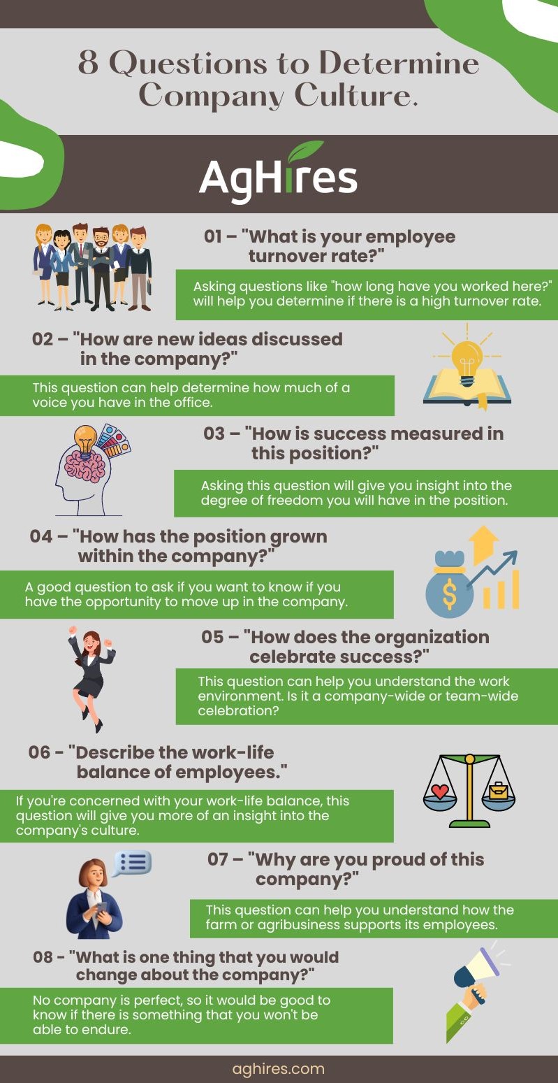 How To Determine Company Culture